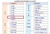 새정부 경제성장전략 확정... K-뷰티 통합 클러스트 조성 ‘26년 상반기 추진