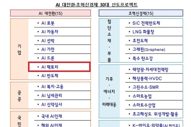 새정부 경제성장전략 확정... K-뷰티 통합 클러스트 조성 ‘26년 상반기 추진