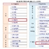 새정부 경제성장전략 확정... K-뷰티 통합 클러스트 조성 ‘26년 상반기 추진