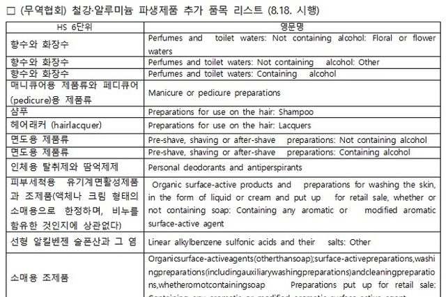 [이슈] 미 철강·알루미늄 파생상품 추가 관세 관련 Q & A