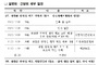 식약처, 화장품 안전성 평가제도 설명회 9월 10일 개최