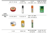 타이거밤, 야돔에서 알레르기 유발 성분 검출... 소비자 주의보