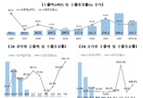 립스틱·립틴트, 쿠션·메이크업 베이스, 신흥시장에서 인기몰이