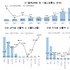 립스틱·립틴트, 쿠션·메이크업 베이스, 신흥시장에서 인기몰이