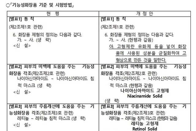 기능성화장품 규정 개선... ‘고형제’ 신설, 자료제출 면제에 포함