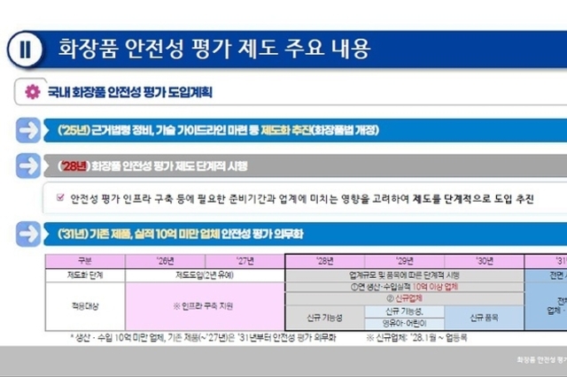 ‘화장품 안전성 평가제도’ 국회 통과... 시행령·시행규칙 개정에 업계 촉각