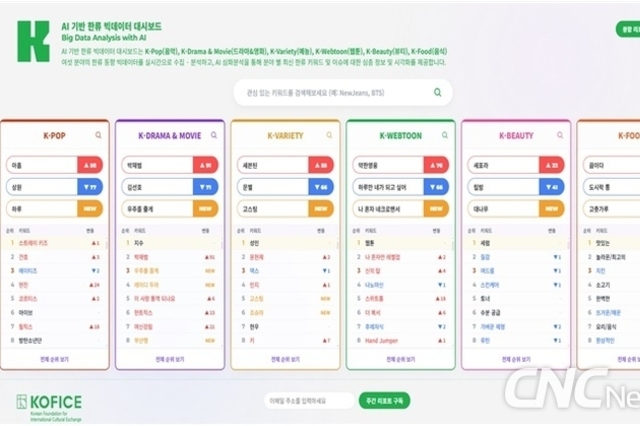 ‘AI 기반 한류 빅데이터 대시보드’ 서비스 개편 오픈