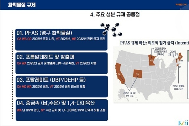 미국 진출 시 연방법=라벨·포장·회수 & 주법=특정 성분 규제 각각 적용