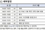 ‘EU PFAS 규제 대응 산업계 설명회’... 국가기술표준원 주최