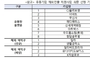 코트라, 유통·역직구 플랫폼 13개사와 유통기업 해외진출 민-관 합동 전략회의