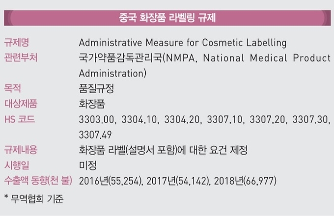 라벨링·감독관리 조례 등 무역장벽 해소 논의