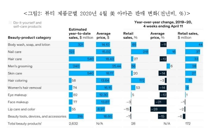 포스트 코로나, eye Makeup·셀프케어 유망