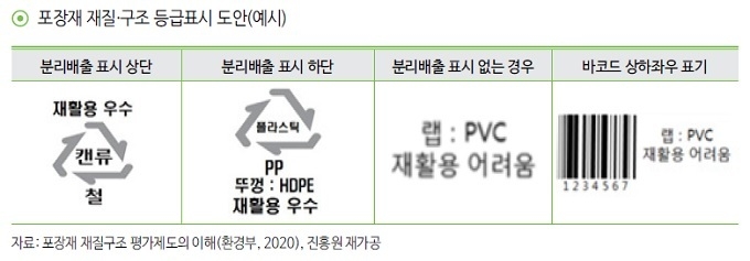 포장재 ’재활용 어려움‘ 표기, K-뷰티 수출에 적신호