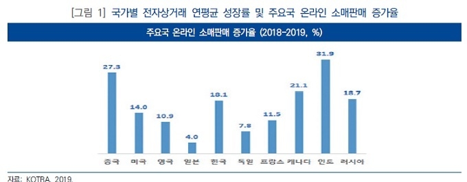 中온라인 진출, 법규준수가 성공 지름길