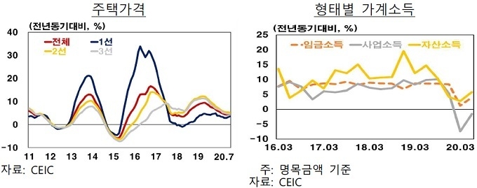 中, 9.9~10.8 집중쇼핑기간 지정...도소매 업황 개선