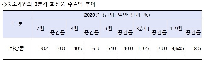 온라인 수출 시 플랫폼 선택 4가지 조건
