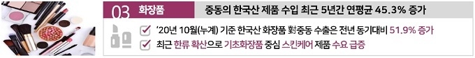 중동지역은 사우디 왕세자 방한 이후 사우디 중심으로 K-뷰티 수출이 증가세다.