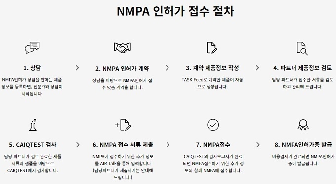CAIQTEST KOREA의 NMPA 인허가 절차. 프로세스별로 실시간 진행을 확인할 수 있다.