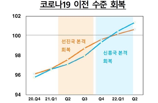 (2019. 4분기=100. 한국은행 자료)