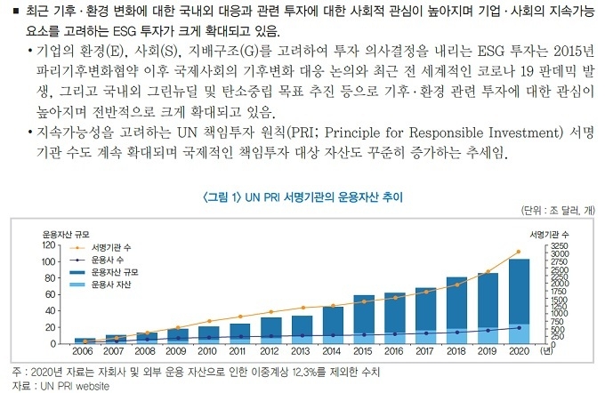 (자료=금융브리프, 이시연, ESG 투자 위험의 증가와 정책적 시사점'에서 인용 )