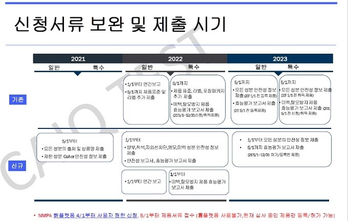 (자료=CAIQTEST KOREA)