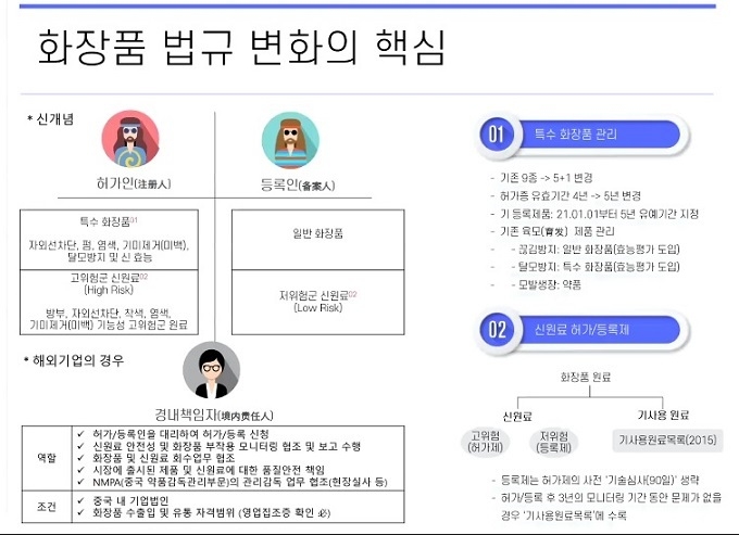 (자료=CAIQTEST KOREA)