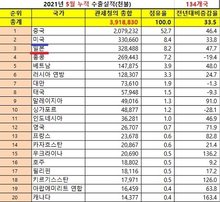 (자료=대한화장품협회)
