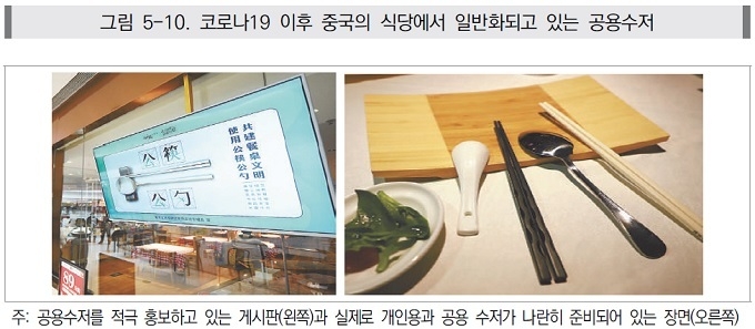 출처: 대외경제정책연구원(KIEP) '코로나19 이후 중국의 분야별 변화와 시사점'