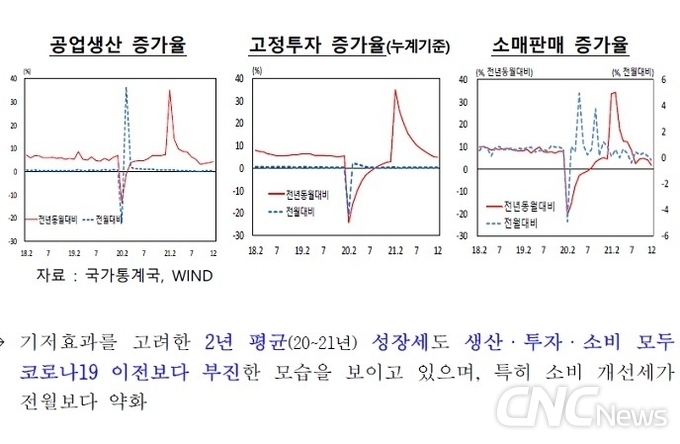 중국의 경제지표들이 일제히 하락세다.(자료=한국은행)