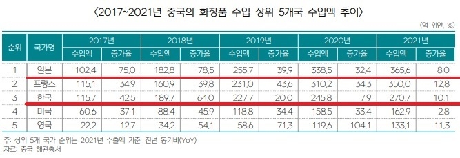 (자료=국제무역통상연구원)