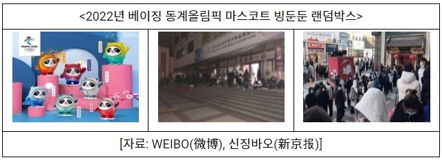 (자료=코트라 창춘무역관)