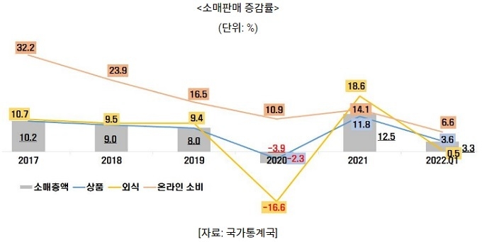 (자료=KOTRA, 중국 1분기 경제성장률 4.8%)