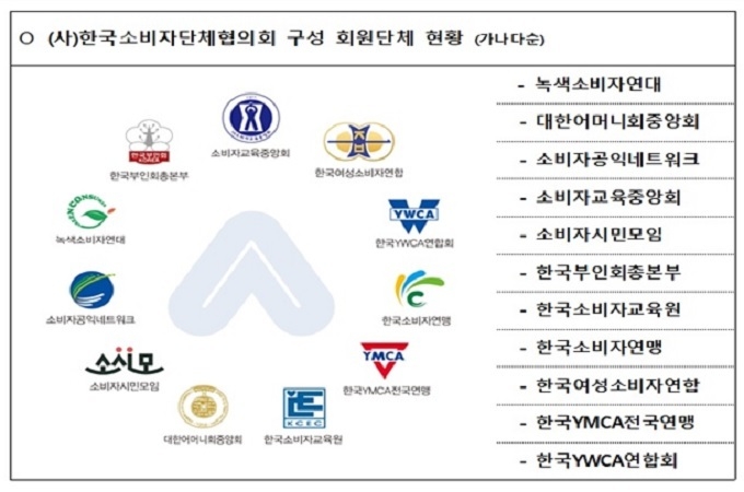 컨슈머아이즈 참여 소비자단체.