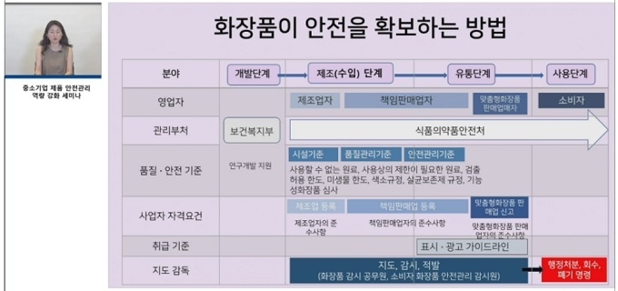 최지현 화장품비평가는 "법적으로 안전한 화장품임에도 비건, EWG 등 인증마케팅을 벌이는 것은 소비자 불신과 제조원가+마케팅비 상승 등 외려 소비자나 기업 양쪽 모두 손해"라고 꼬집었다.