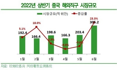 (자료=무협 베이징지부) 