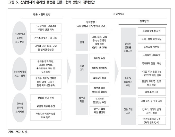 (자료=KIEP, '신남방지역 온라인 플랫폼 시장 분석과 시사점')