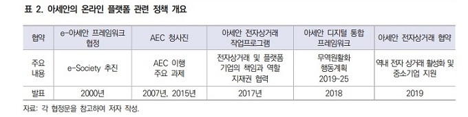 (자료=KIEP, '신남방지역 온라인 플랫폼 시장 분석과 시사점')