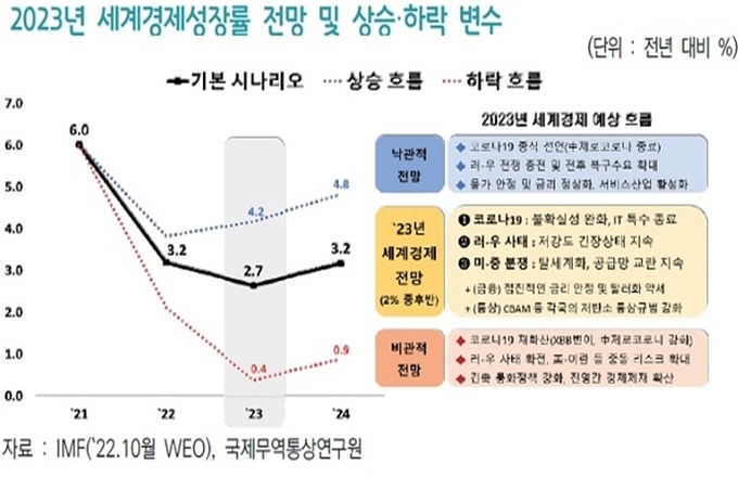 (자료=국제무역통상연구원)