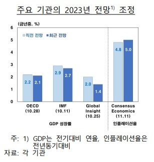 (자료=한국은행)