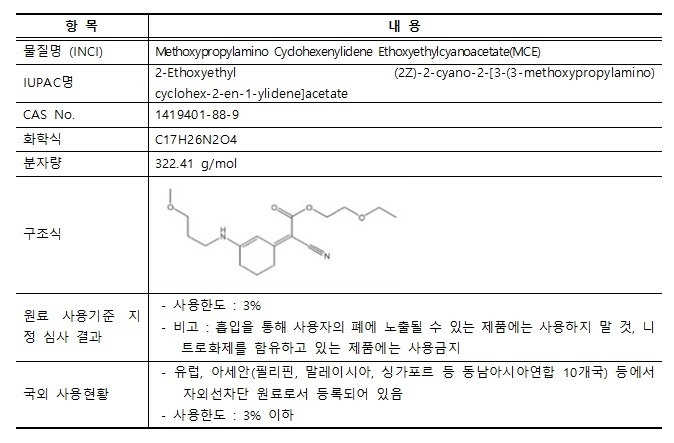 새로 자외선차단 성분으로 지정된 MCE.