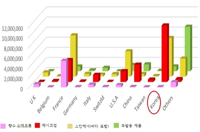 일본 수입화장품시장 2023년 1분기 실적 비교(단위, 1천엔, 자료=일본수입화장품협회)