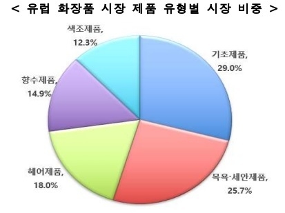 (자료=Cosmetic Europe)