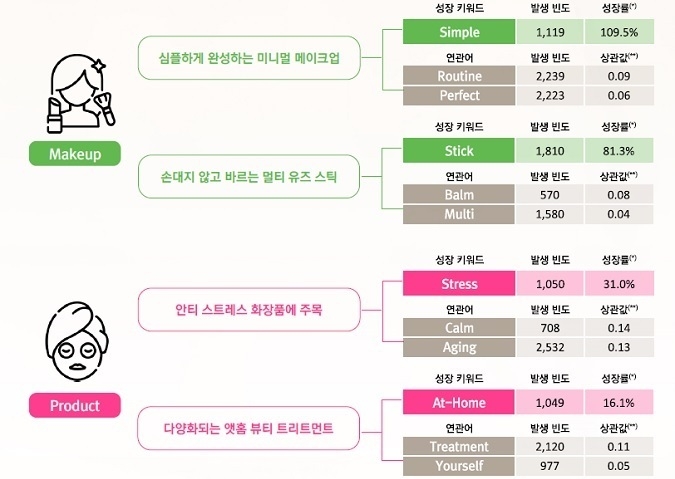 미국의 미니멀리즘 트렌드(연구원, 글로벌 코스메틱 포커스 2호)