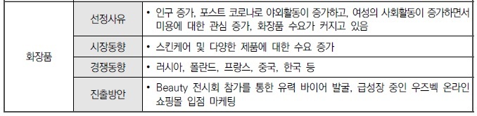코트라는 우즈베키스탄의 온라인 쇼핑몰 입점을 추천했다.