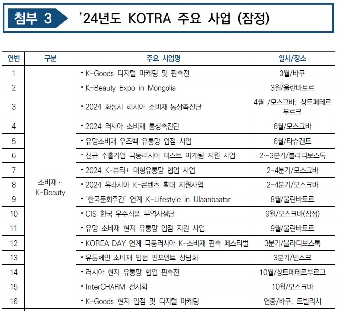 코트라의 2024년 러시아, CIS 국가 수출지원 사업 일정.