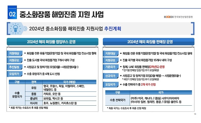 한국보건산업진흥원은 해외 화장품 팝업부스, 해외화장품 판매장 운영 사업을 3~4월 중 공고할 예정이다.
