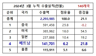 (자료=대한화장품협회)