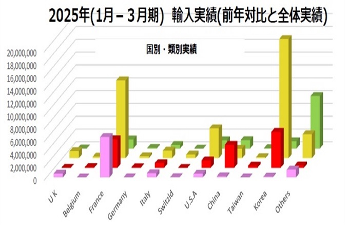 (자료=일본수입화장품협회)