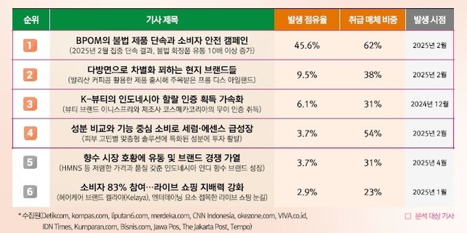 인도네시아 화장품시장 트렌드.