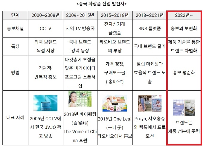 '21년 신조례 시행 이후 중국 로컬브랜드는 차별화를 위해 신원료 등록에 적극 나서고 있다.